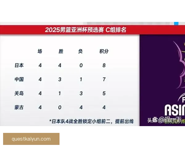 欧洲杯预选赛最新战报：多队提前出线，竞争格局逐渐清晰